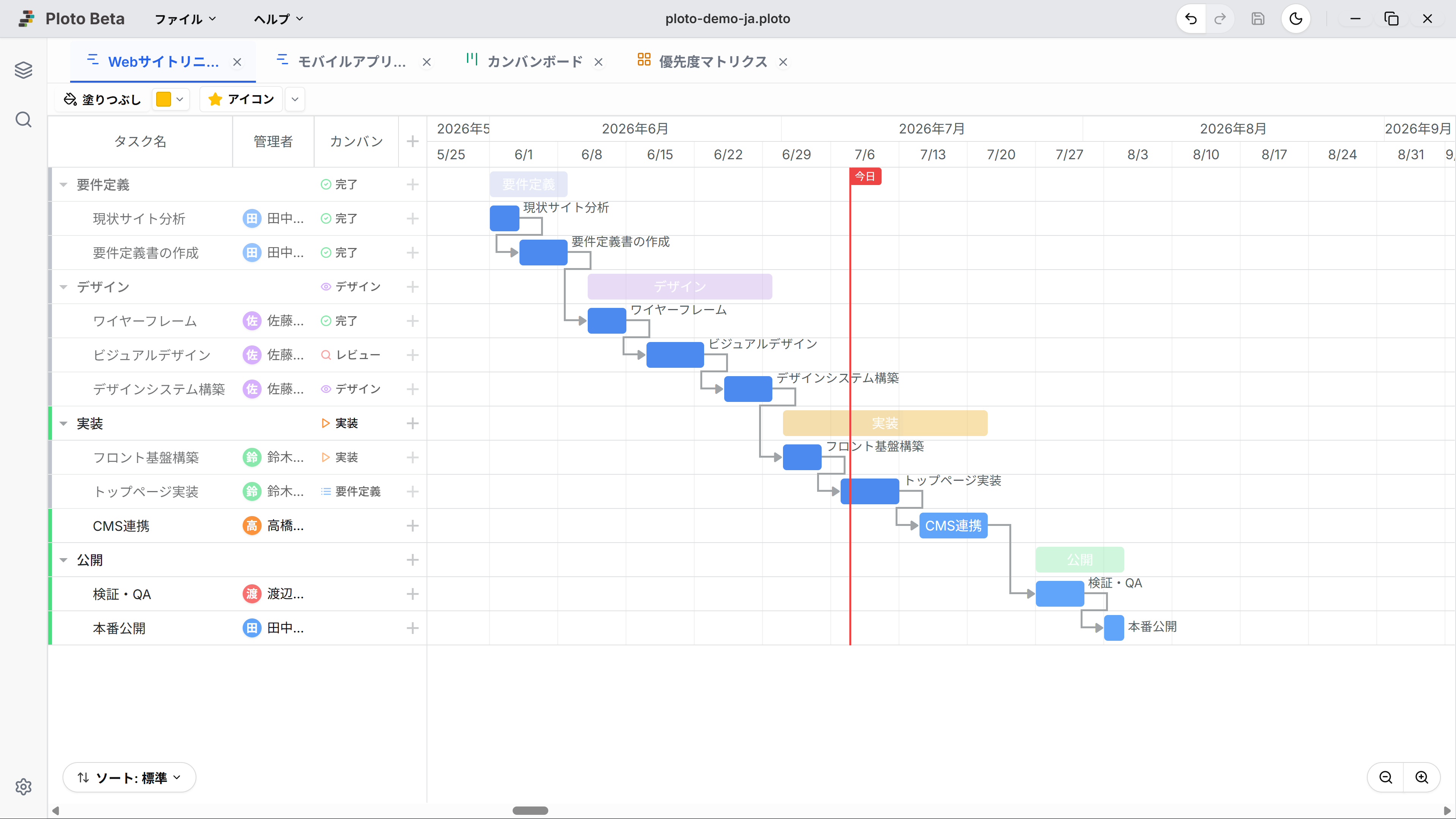 Gantt Chart Overview