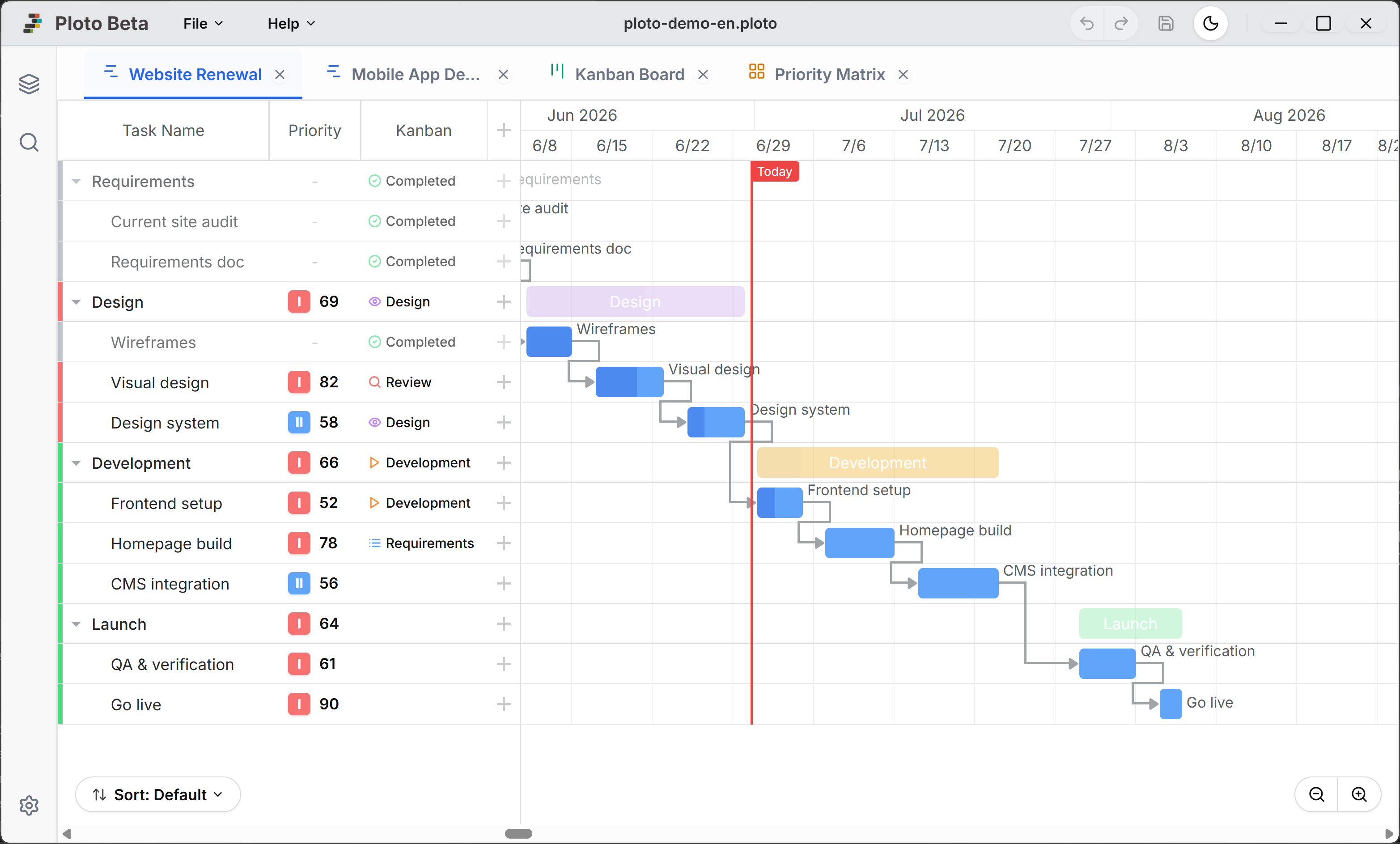 Écran du diagramme de Gantt de Ploto